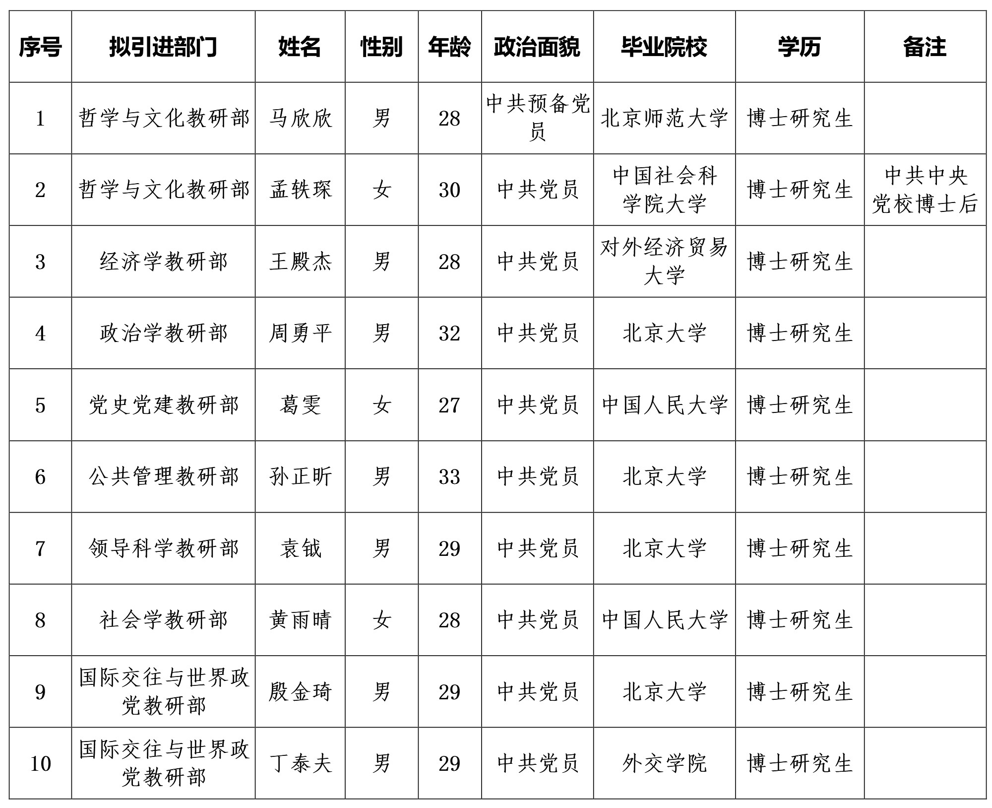 副本副本第二批公示名单(调)(1).jpg